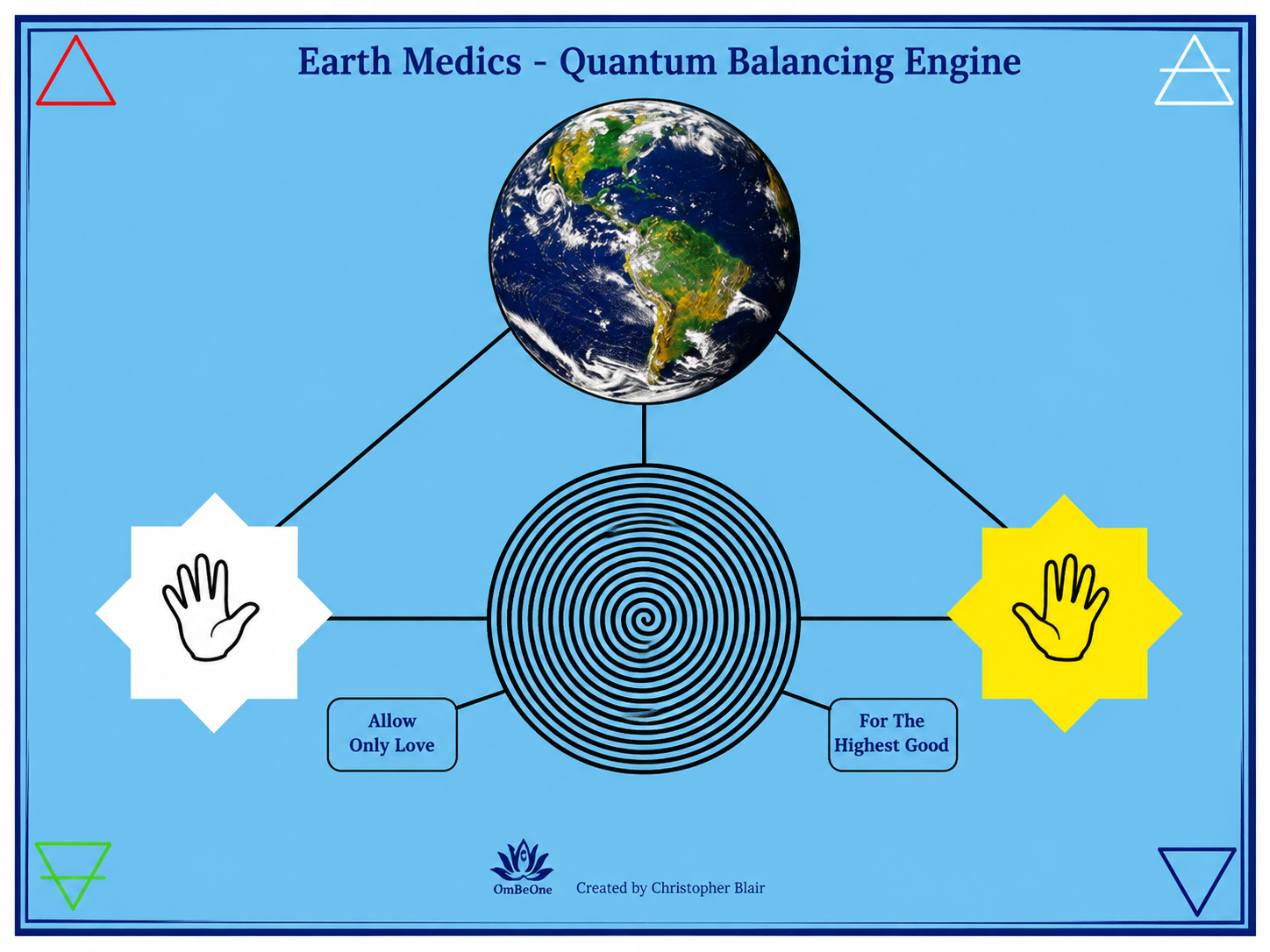Earth Balancing Engine